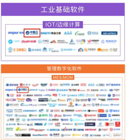 中服云入選e works《工業軟件與服務選型指南》，布局工業互聯網數據服務新格局