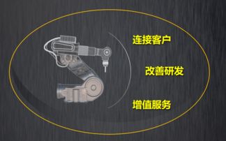 樹(shù)根互聯(lián) 以機(jī)器之力推動(dòng)社會(huì)進(jìn)步，工業(yè)互聯(lián)網(wǎng)賦能模式創(chuàng)新與數(shù)據(jù)服務(wù)新紀(jì)元