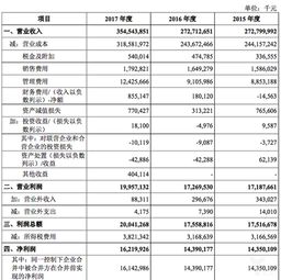 富士康登陸上交所，工業(yè)互聯(lián)網(wǎng)能否助其“三十而立”