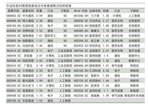 工業(yè)互聯(lián)網(wǎng)數(shù)據(jù)服務(wù) 驅(qū)動(dòng)5G、AI、生物制藥、數(shù)據(jù)中心與新能源車(chē)等前沿科技融合的核心引擎